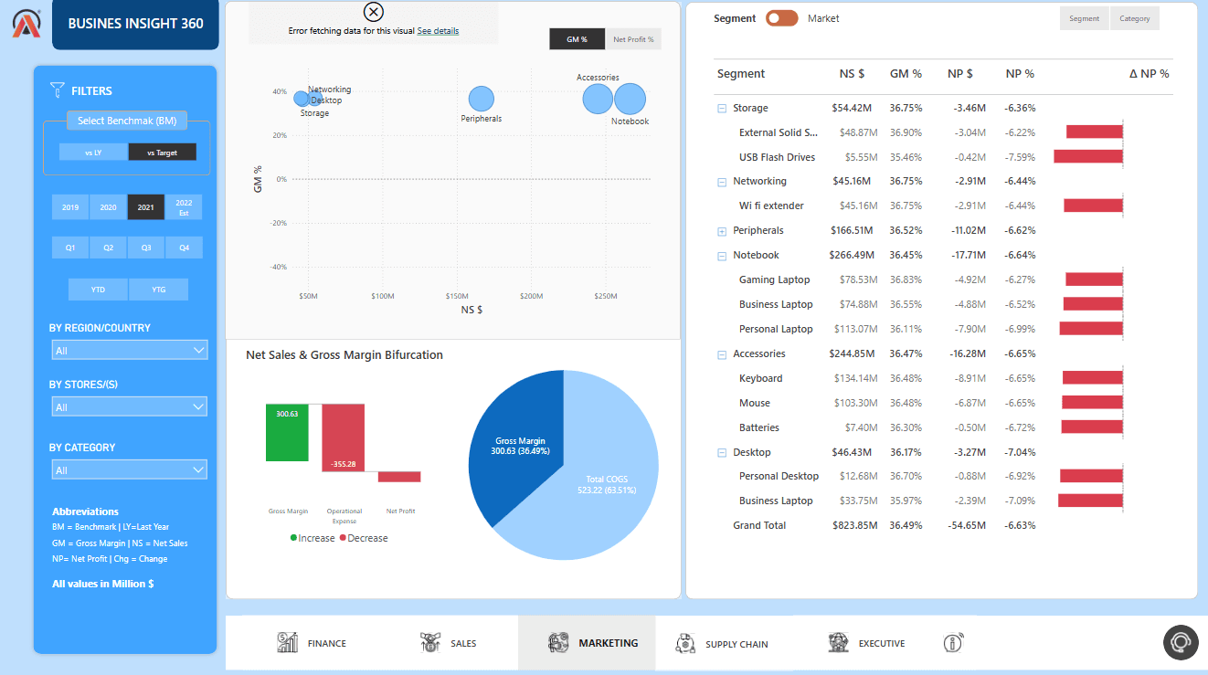 Digital Marketing Campaign